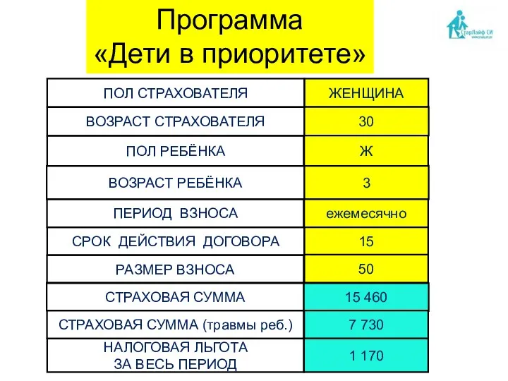 ЖЕНЩИНА ВОЗРАСТ СТРАХОВАТЕЛЯ 30 ПОЛ РЕБЁНКА ВОЗРАСТ РЕБЁНКА ПЕРИОД ВЗНОСА