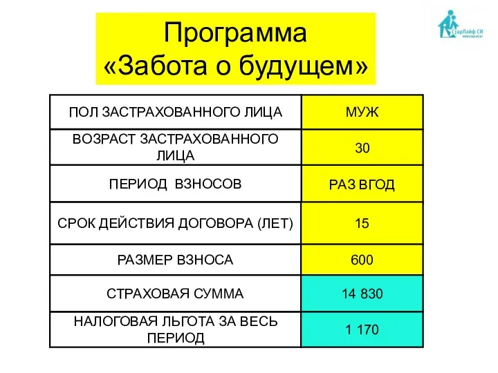 МУЖ ВОЗРАСТ ЗАСТРАХОВАННОГО ЛИЦА 30 ПЕРИОД ВЗНОСОВ СРОК ДЕЙСТВИЯ ДОГОВОРА