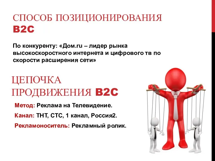 СПОСОБ ПОЗИЦИОНИРОВАНИЯ B2C По конкуренту: «Дом.ru – лидер рынка высокоскоростного