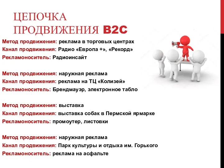 ЦЕПОЧКА ПРОДВИЖЕНИЯ B2C Метод продвижения: реклама в торговых центрах Канал