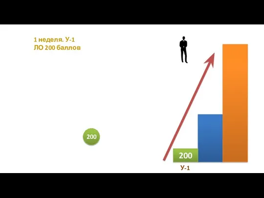 1 неделя. У-1 ЛО 200 баллов 200 У-1 200