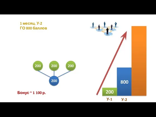 800 1 месяц. У-2 ГО 800 баллов 200 200 200