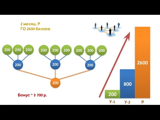 800 2600 2 месяц. Р ГО 2600 баллов 200 200