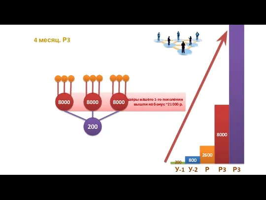 ё Лидеры вашего 1-го поколения вышли на бонус ~21 000