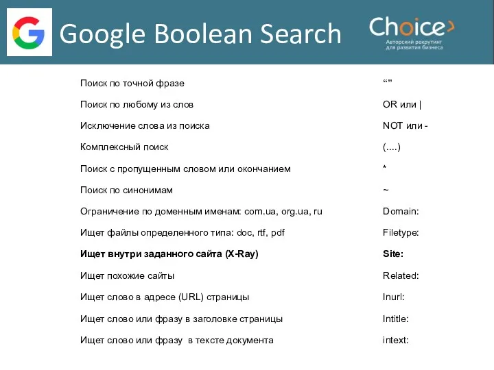 Google Boolean Search