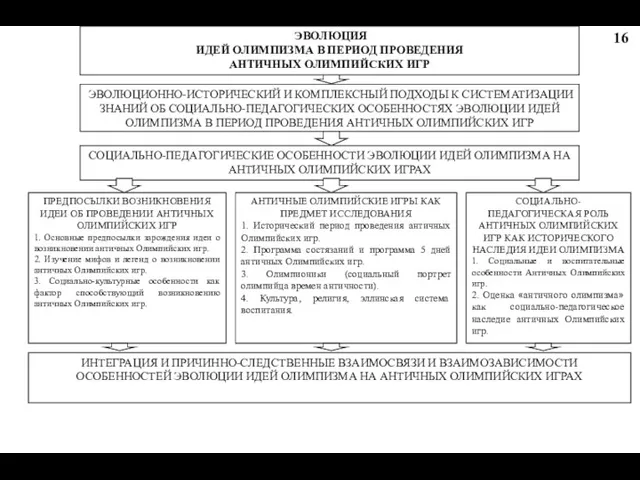 ЭВОЛЮЦИОННО-ИСТОРИЧЕСКИЙ И КОМПЛЕКСНЫЙ ПОДХОДЫ К СИСТЕМАТИЗАЦИИ ЗНАНИЙ ОБ СОЦИАЛЬНО-ПЕДАГОГИЧЕСКИХ ОСОБЕННОСТЯХ