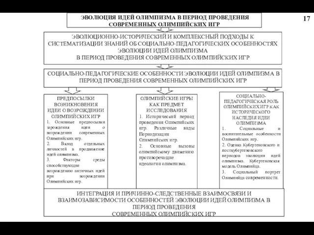 ЭВОЛЮЦИОННО-ИСТОРИЧЕСКИЙ И КОМПЛЕКСНЫЙ ПОДХОДЫ К СИСТЕМАТИЗАЦИИ ЗНАНИЙ ОБ СОЦИАЛЬНО-ПЕДАГОГИЧЕСКИХ ОСОБЕННОСТЯХ