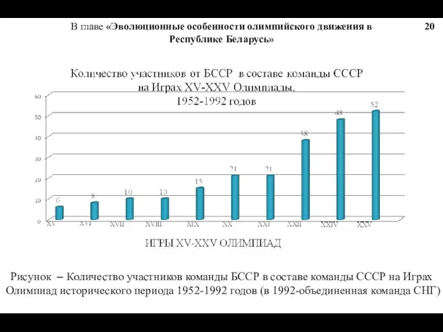 В главе «Эволюционные особенности олимпийского движения в Республике Беларусь» Рисунок