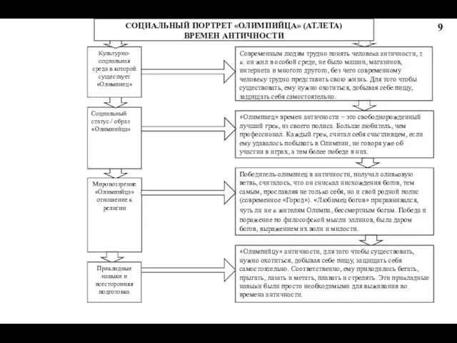 Современным людям трудно понять человека античности, т.к. он жил в