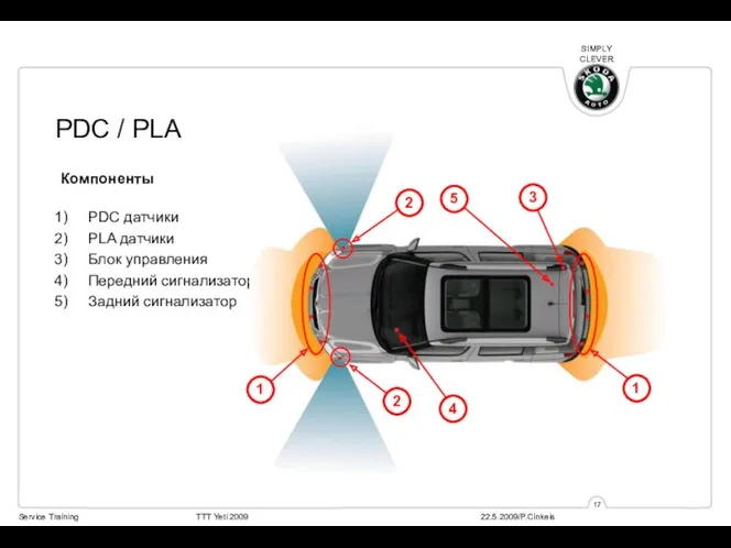 PDC / PLA Компоненты PDC датчики PLA датчики Блок управления Передний сигнализатор Задний сигнализатор