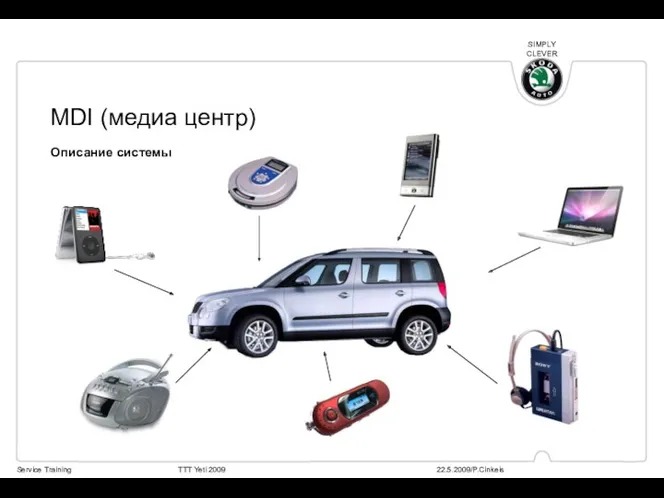 MDI (медиа центр) Описание системы