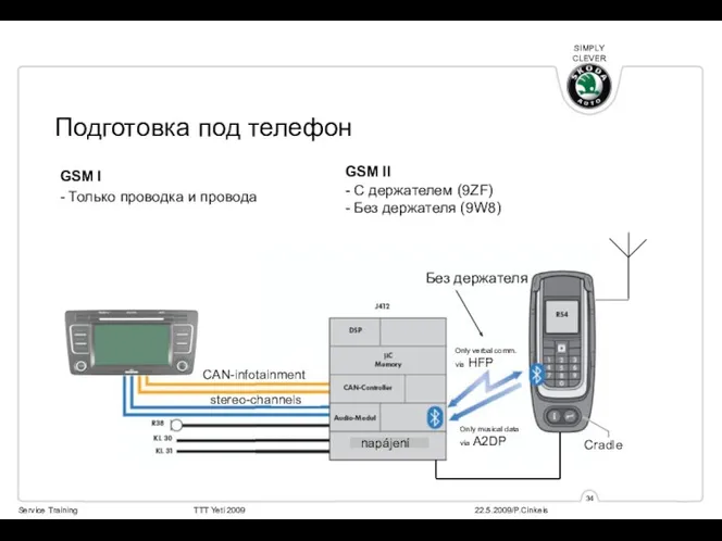 Подготовка под телефон GSM I - Только проводка и провода