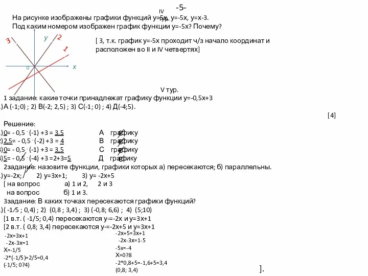 На рисунке изображены графики функций у=5х, у=-5х, у=х-3. Под каким