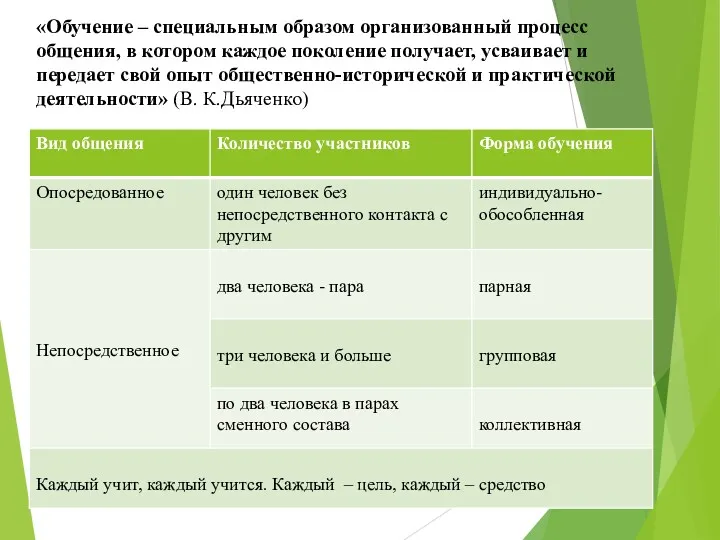 «Обучение – специальным образом организованный процесс общения, в котором каждое