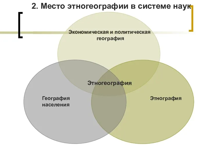 География населения Этнография Экономическая и политическая география Этногеография 2. Место этногеографии в системе наук