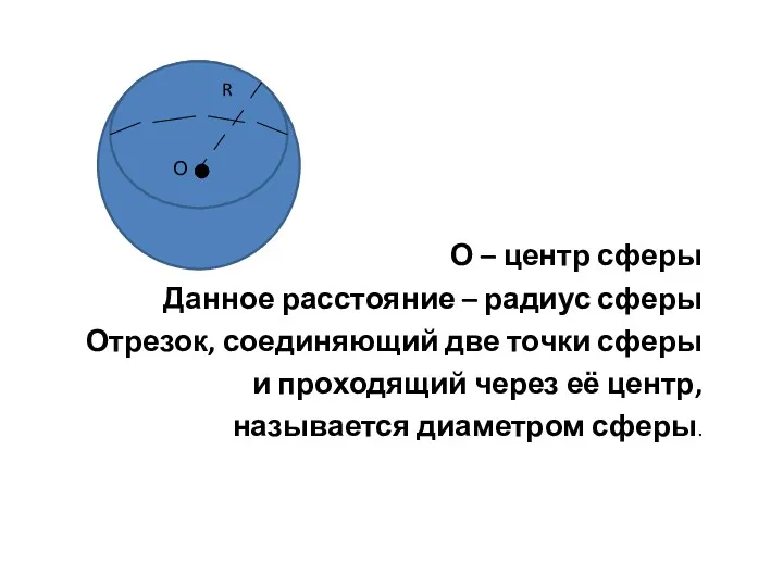 О – центр сферы Данное расстояние – радиус сферы Отрезок,