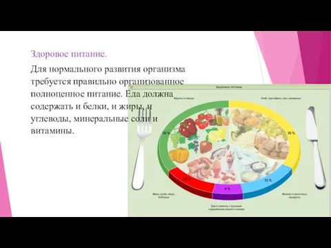 Здоровое питание. Для нормального развития организма требуется правильно организованное полноценное