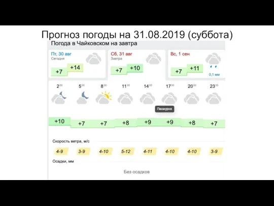 Прогноз погоды на 31.08.2019 (суббота)