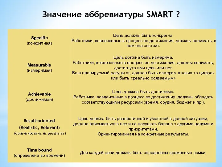 Значение аббревиатуры SMART ?