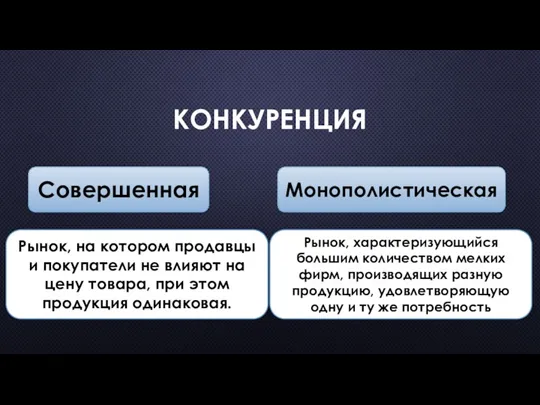 КОНКУРЕНЦИЯ Совершенная Монополистическая Рынок, на котором продавцы и покупатели не