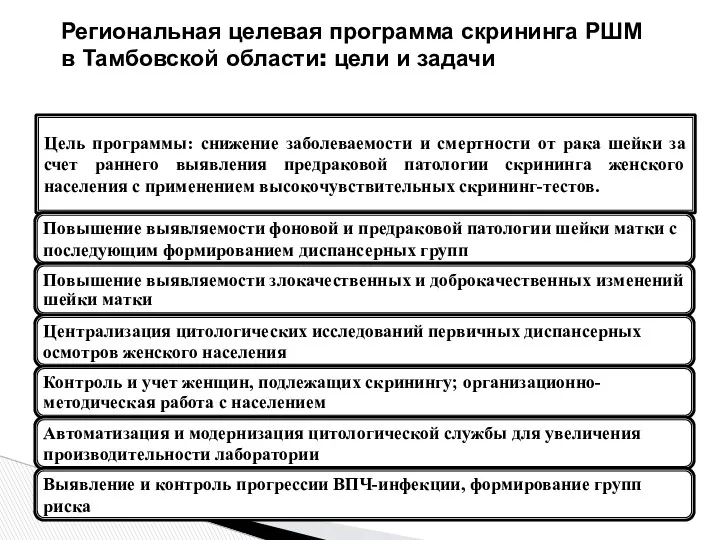 Региональная целевая программа скрининга РШМ в Тамбовской области: цели и задачи Цель программы: