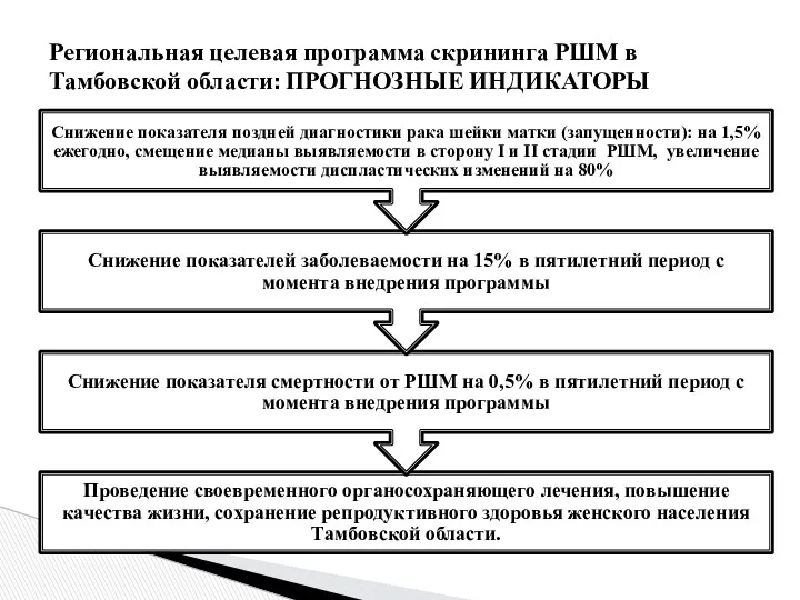 Региональная целевая программа скрининга РШМ в Тамбовской области: ПРОГНОЗНЫЕ ИНДИКАТОРЫ