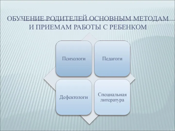 ОБУЧЕНИЕ РОДИТЕЛЕЙ ОСНОВНЫМ МЕТОДАМ И ПРИЕМАМ РАБОТЫ С РЕБЕНКОМ