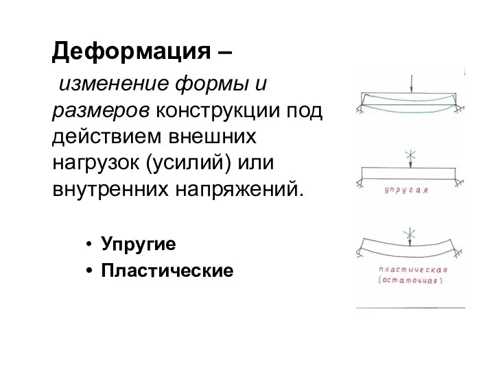 Деформация – изменение формы и размеров конструкции под действием внешних