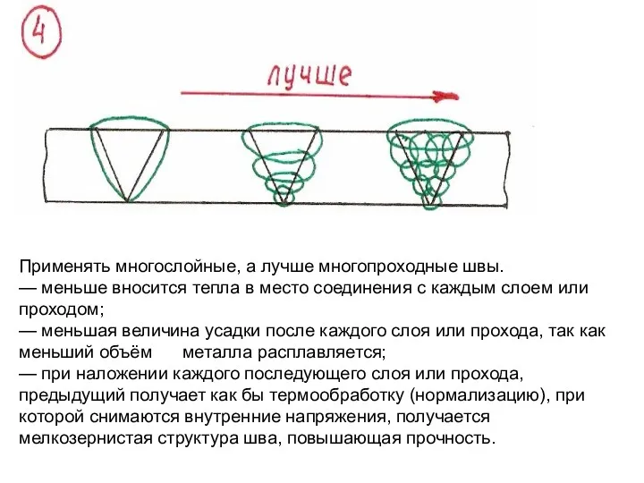 Применять многослойные, а лучше многопроходные швы. — меньше вносится тепла