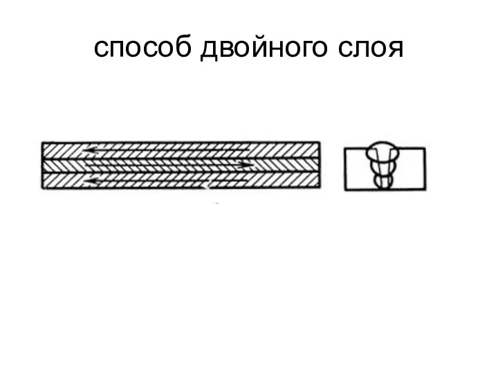 способ двойного слоя