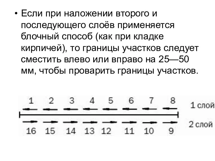 Если при наложении второго и последующего слоёв применяется блочный способ