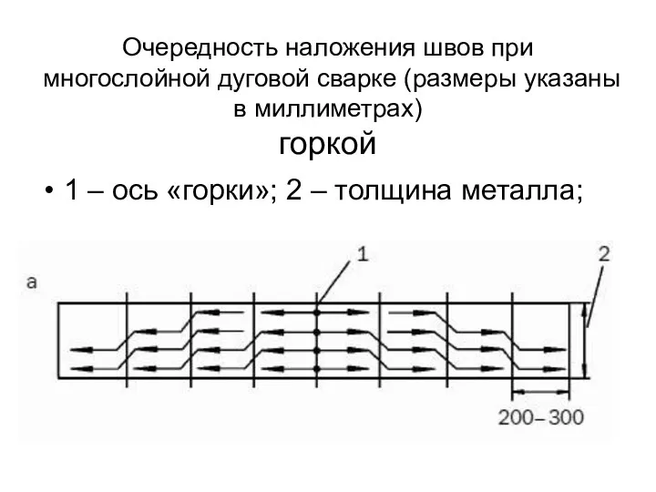 Очередность наложения швов при многослойной дуговой сварке (размеры указаны в