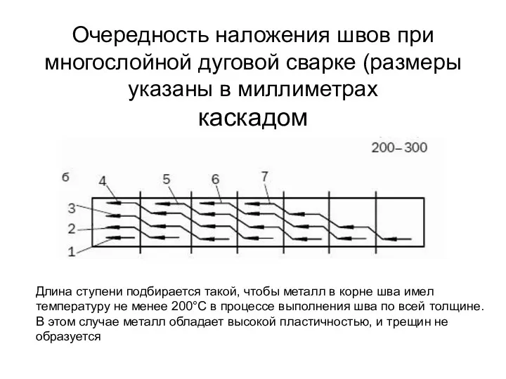 Очередность наложения швов при многослойной дуговой сварке (размеры указаны в