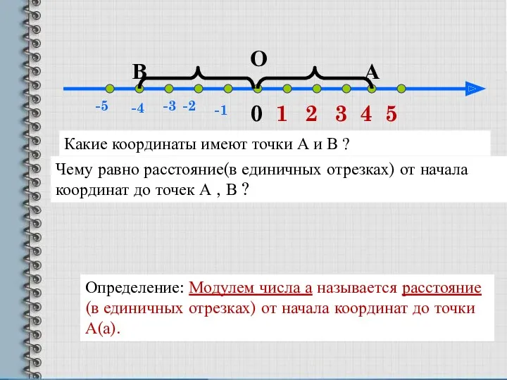 О 0 А В Какие координаты имеют точки А и