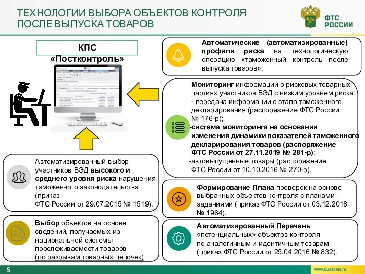 ТЕХНОЛОГИИ ВЫБОРА ОБЪЕКТОВ КОНТРОЛЯ ПОСЛЕ ВЫПУСКА ТОВАРОВ Автоматические (автоматизированные) профили