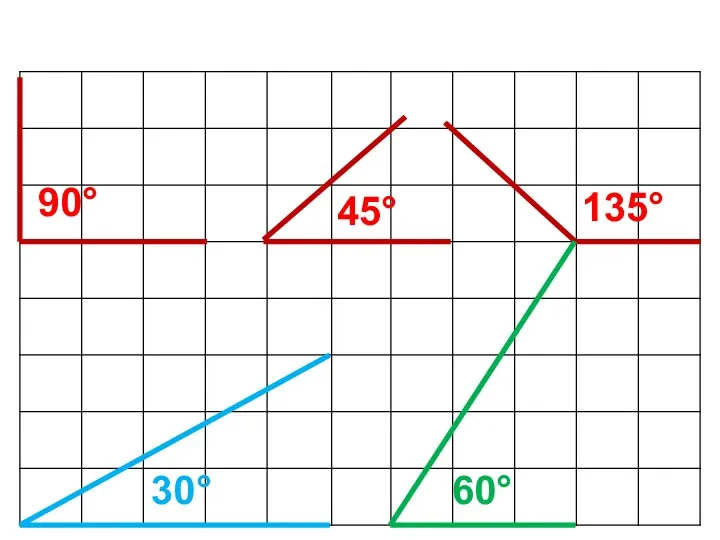 90° 45° 135° 30° 60°