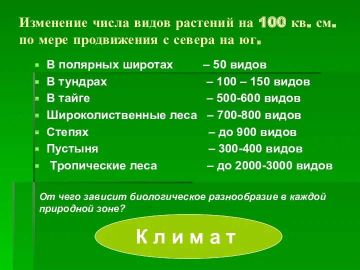 Изменение числа видов растений на 100 кв. см. по мере