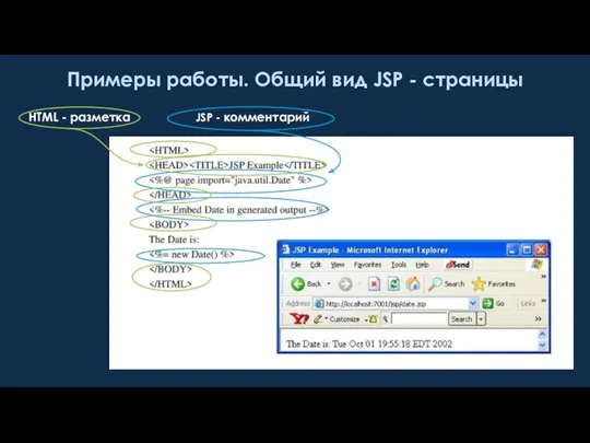 Примеры работы. Общий вид JSP - страницы JSP - комментарий HTML - разметка