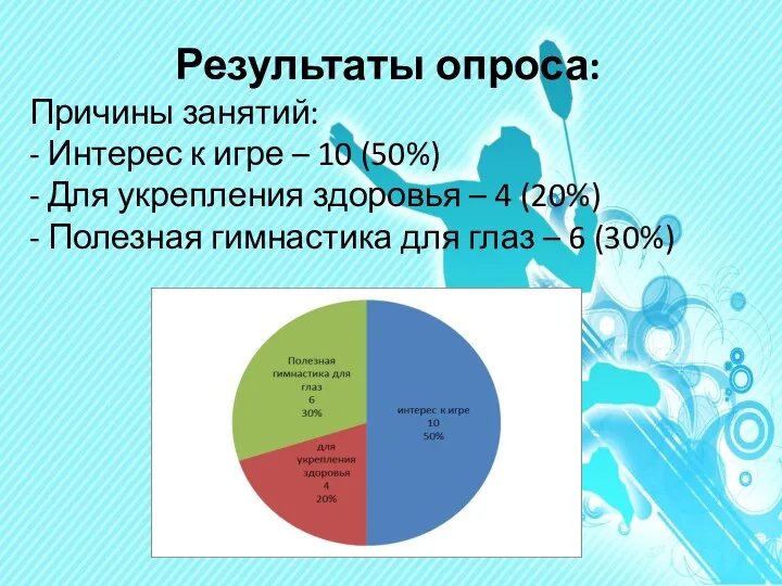 Результаты опроса: Причины занятий: - Интерес к игре – 10