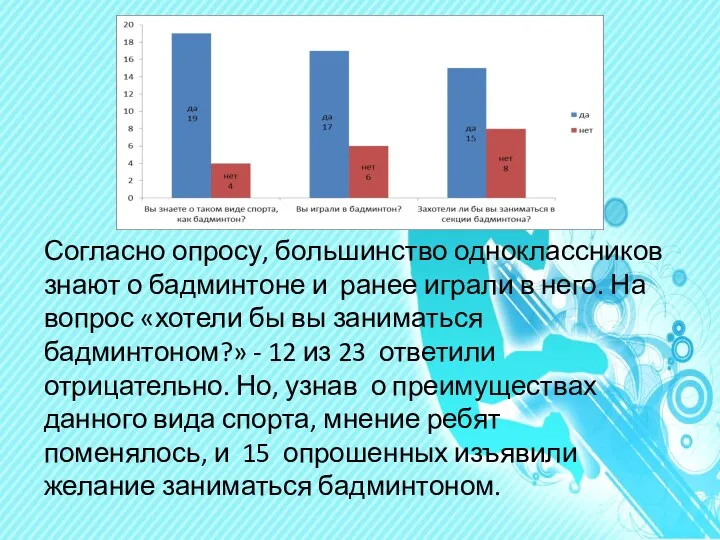 Согласно опросу, большинство одноклассников знают о бадминтоне и ранее играли