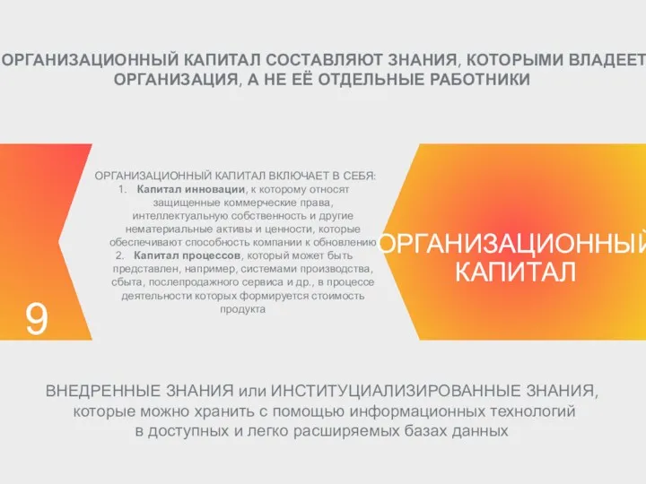 9 ОРГАНИЗАЦИОННЫЙ КАПИТАЛ ОРГАНИЗАЦИОННЫЙ КАПИТАЛ ВКЛЮЧАЕТ В СЕБЯ: Капитал инновации,