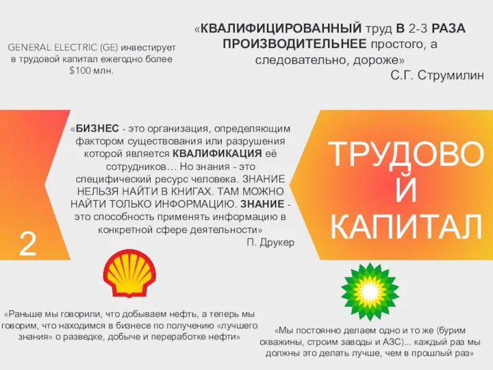 2 ТРУДОВОЙ КАПИТАЛ «БИЗНЕС - это организация, определяющим фактором существования