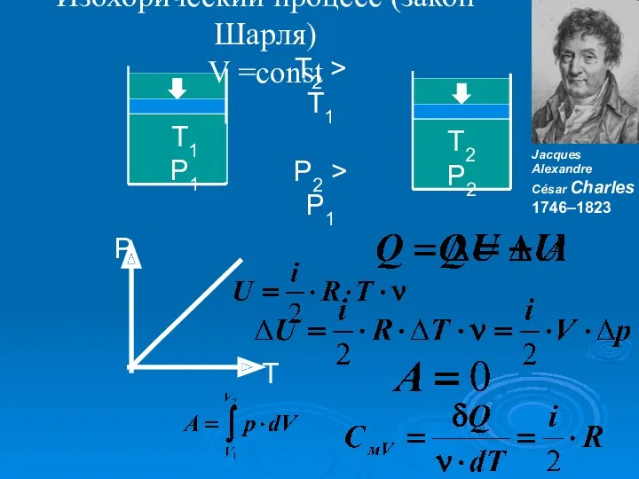 Т1 Р1 Р Изохорический процесс (закон Шарля) V =const T