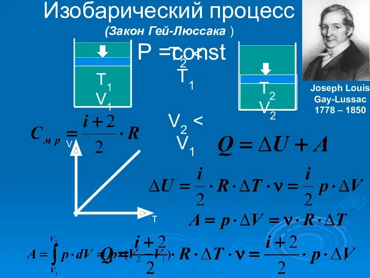 Т1 V1 V Изобарический процесс (Закон Гей-Люссака ) Р =const T Т2 V2 T2 V2