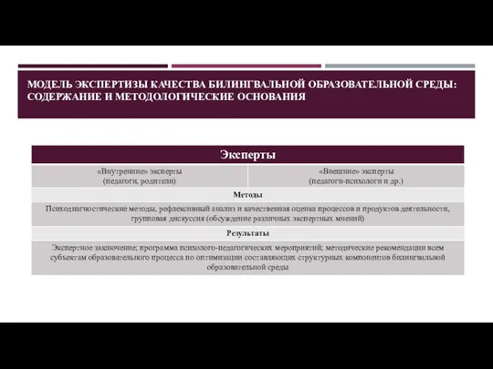 МОДЕЛЬ ЭКСПЕРТИЗЫ КАЧЕСТВА БИЛИНГВАЛЬНОЙ ОБРАЗОВАТЕЛЬНОЙ СРЕДЫ: СОДЕРЖАНИЕ И МЕТОДОЛОГИЧЕСКИЕ ОСНОВАНИЯ