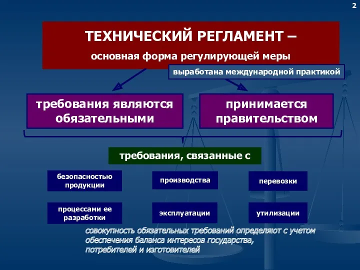 ТЕХНИЧЕСКИЙ РЕГЛАМЕНТ – основная форма регулирующей меры выработана международной практикой