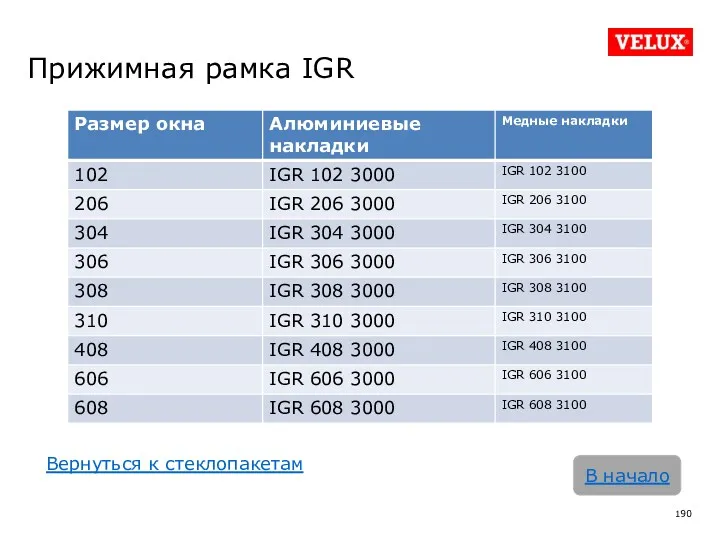 Прижимная рамка IGR В начало Вернуться к стеклопакетам