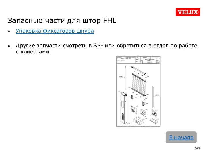 Запасные части для штор FHL Упаковка фиксаторов шнура Другие запчасти