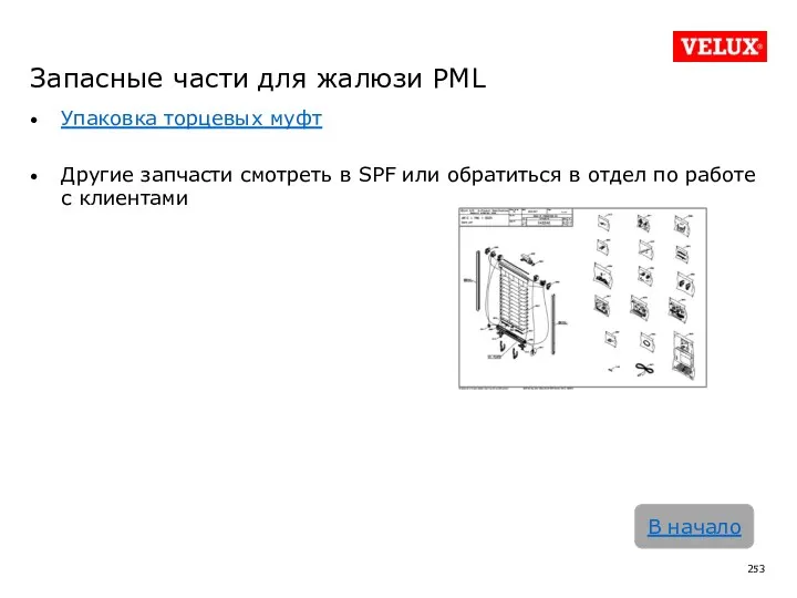 Запасные части для жалюзи PML Упаковка торцевых муфт Другие запчасти