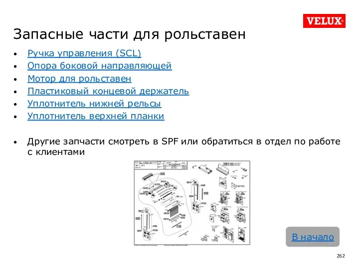 Запасные части для рольставен Ручка управления (SCL) Опора боковой направляющей